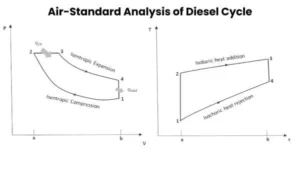 air standard cycle for diesel engine