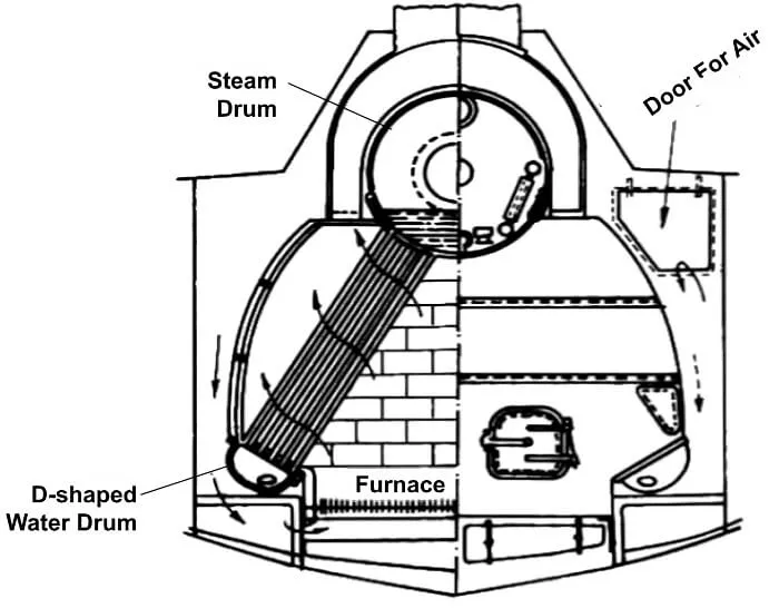 cross sectional view yarrow marine boiler