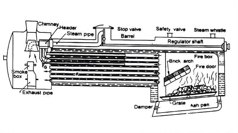 schematic diagram of locomotive boiler
