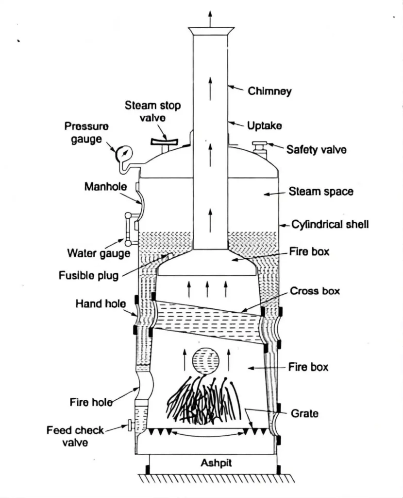 Simple Vertical Boiler with labeling