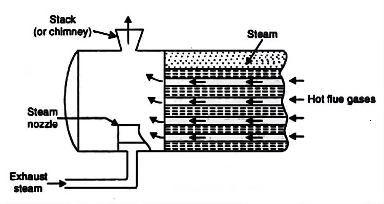 steam jet of locomotive boiler