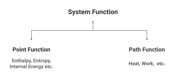 System Function