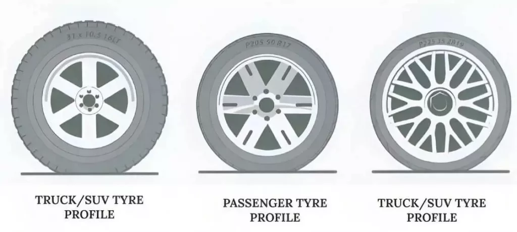 categorization of tyre
