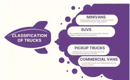 classification of trucks