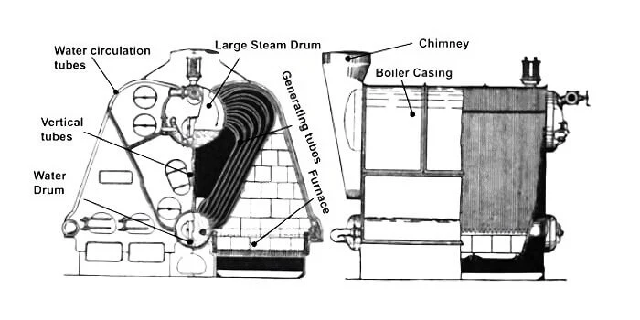 Daring-type Thornycroft Boiler