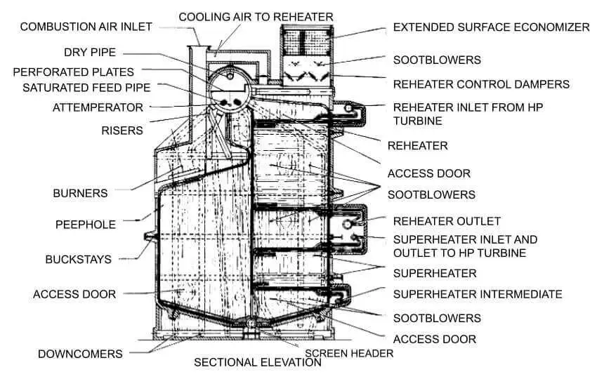 design and construction of foster wheeler esrd boiler
