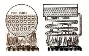 featured image for fire tube boiler vs water tube boiler
