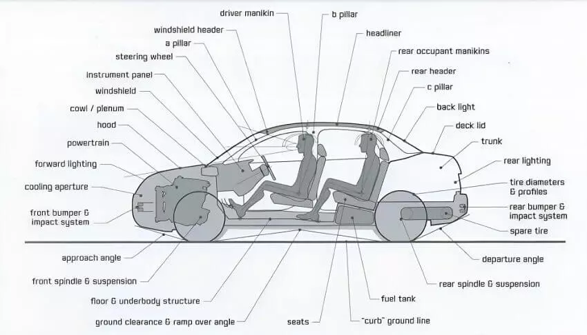 featured image parts of car