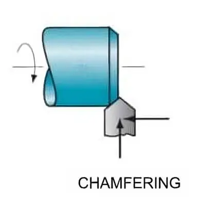 image of chamfering process