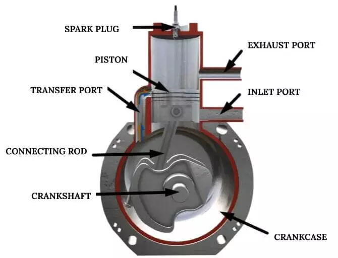 image of crank compressed engine