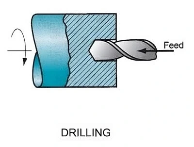 image of drilling process