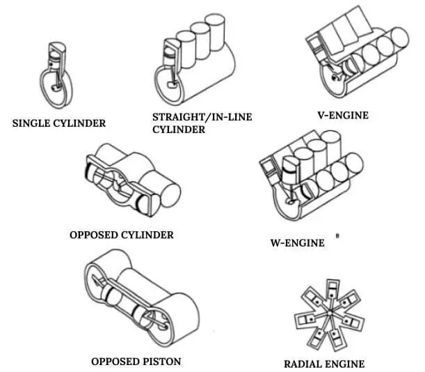 image of engine cylinders