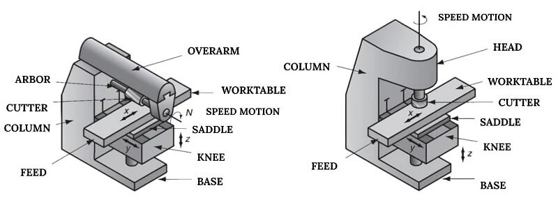 image of knee column type milling machine