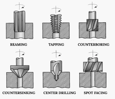 image of operations related to drilling