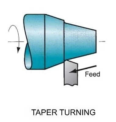image of taper turning process