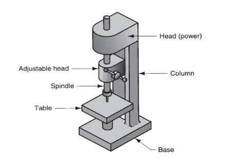 image of upright drill press