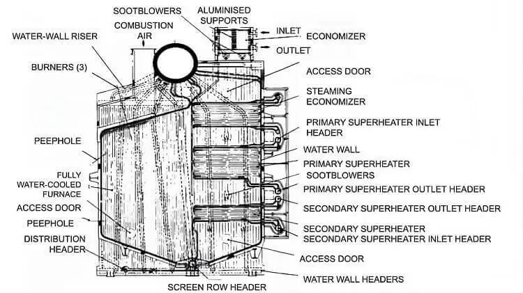 labeled diagram of foster wheeler esd iv boiler