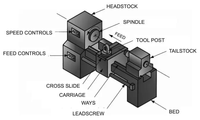 main parts of lathe machine
