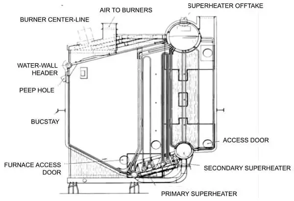 Figure of modifications to d type boiler