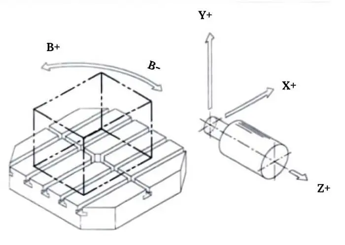 schematic diagram center of horizontal cnc milling machine