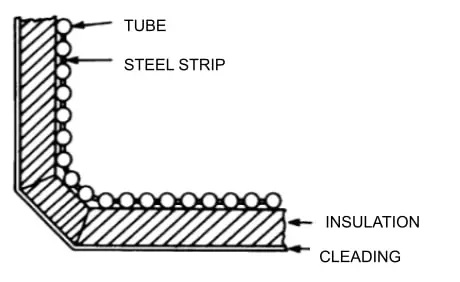 schematic diagram of regular furnace