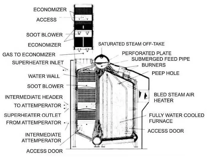 Schematic Illustration of ESD III Boiler