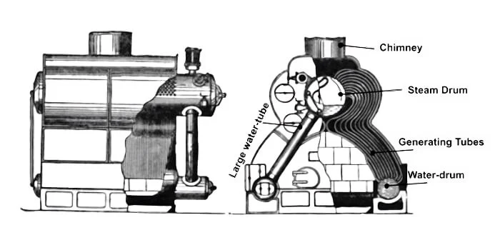 speedy type thornycroft boiler