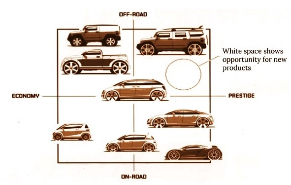vehicle positioning graphic