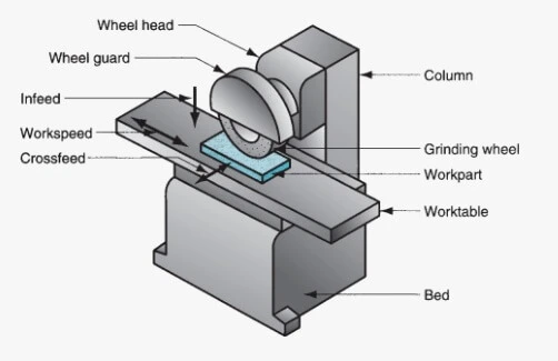 image of surface grinder