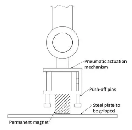 permanent magnetic end effectors
