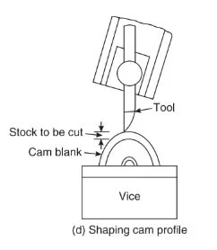 shaper for shaping cam profile
