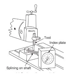 shaper to cut splines on a shaft