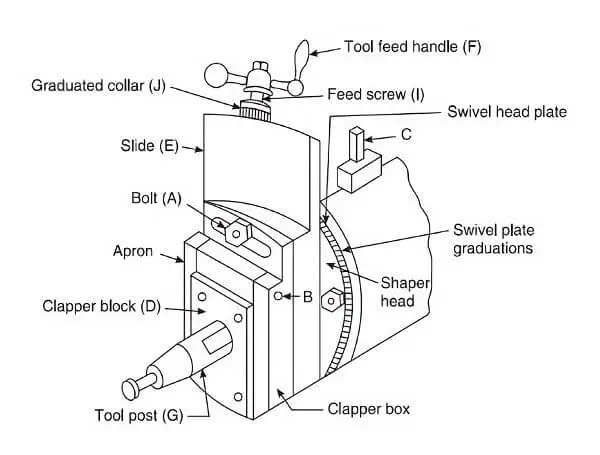toolhead assembly