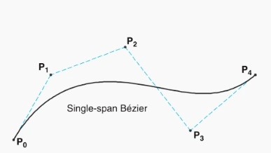 single span curve