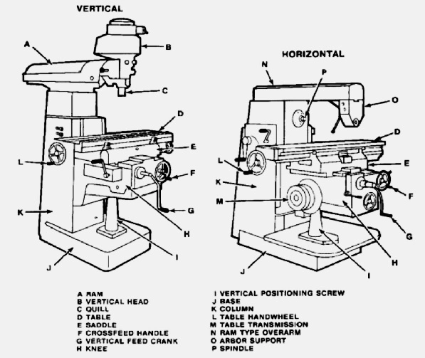 installation diagram of milling machine