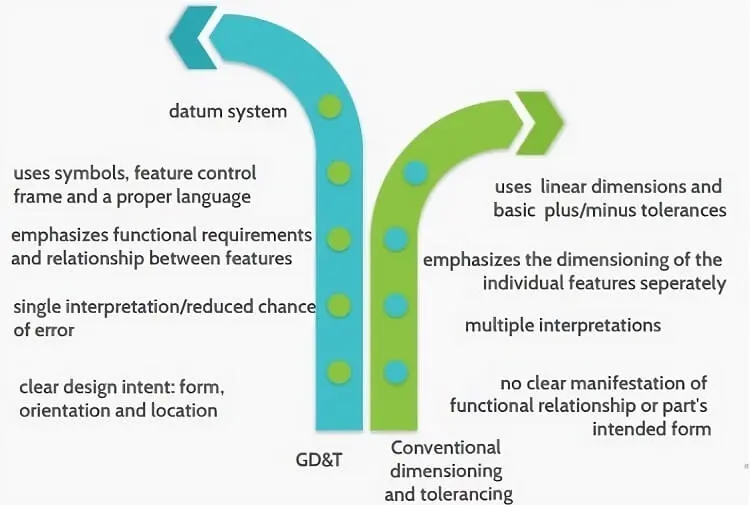 key differences gdt